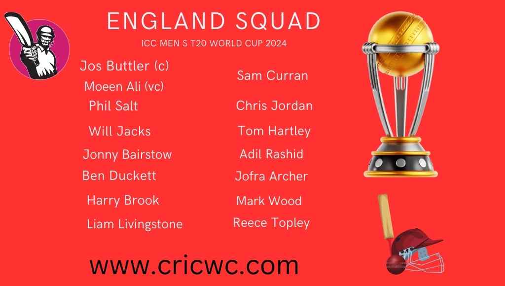 ENGLAND SQUAD T20WORLDCUP 2024
